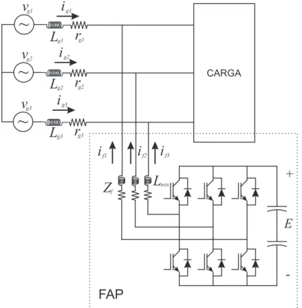 Figura 16: Sistema trifásico a três Ąos com inversor shunt.