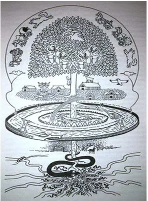 Figura 4: A Árvore-Mundo, Yggdrasil, e a estrutura cosmológica nórdica8. Fonte: BYOCK, Jesse