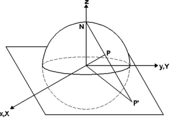 Figura A.1: Esfera de Riemann.
