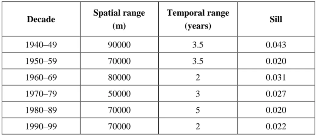 Table 1: Parameters of the space-time exponential variograms for the AII index, by decade 