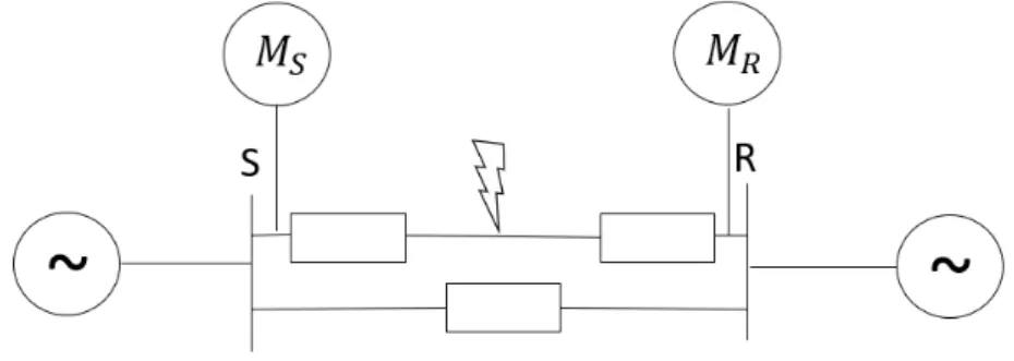 Figura 4.4: Representação através de blocos do modelo das linhas em paralelo em estudo