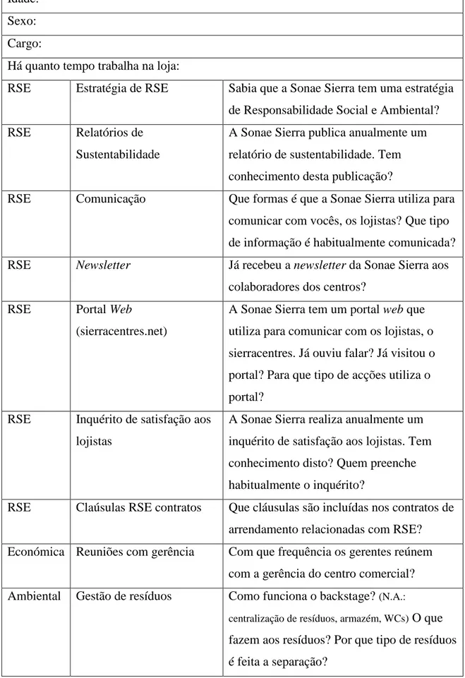 Tabela I – Guião de entrevistas  Loja (Sector) e Centro Comercial: 