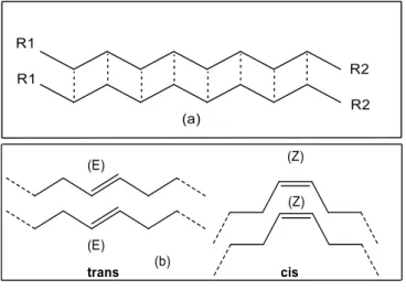 Figura 24 –  Interações intermoleculares de Van der Walls nas moléculas graxa (a)  saturadas e (b) configuração cis/trans nas insaturadas.