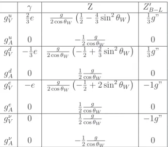 Tabela 3.1: Valores para os acoplamentos axiais e vetoriais f g V,Zf ′ C f BR