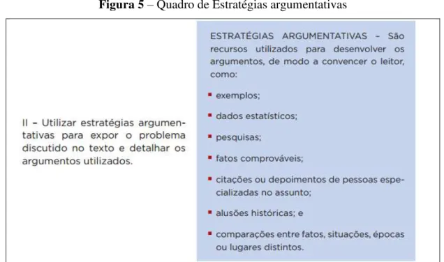 Figura 5 – Quadro de Estratégias argumentativas 