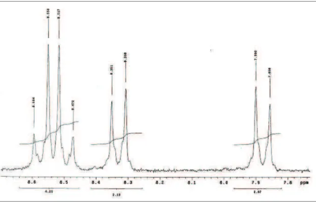 Figura 2 - Expansão do espectro de RMN 1 H de MI-H1.1 na região  δ  7,8 – 8,7 (DMSO, 200 MHz)