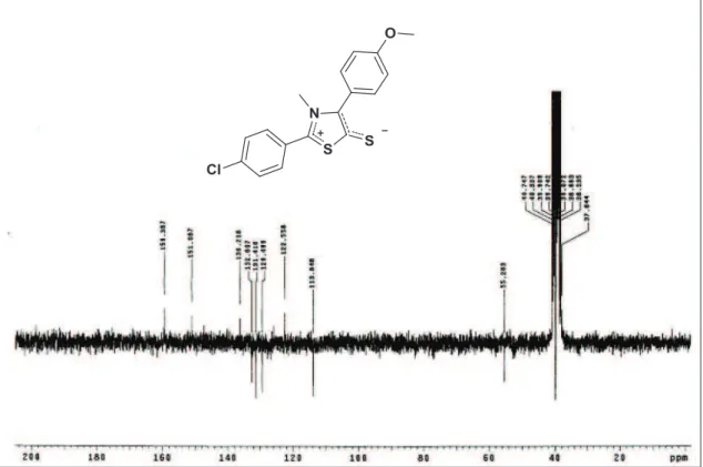 Figura 3 - Espectro de HMN  13 C de MI-H1.1 (DMSO, 50 MHz).