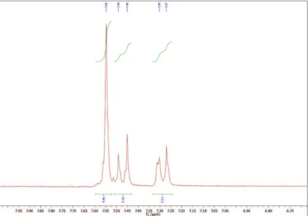 Figura 12 - Expansão do espectro de RMN 1 H de MI-H1.3 na região  δ  7,15 – 7,7 ( CDCl 3 , 200 MHz)