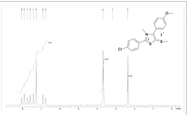 Figura 16- Espectro de RMN de  1 H do MI-H2.1 (CDCl 3 - 60 MHz) 