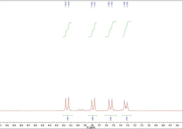 Figura 20 - Expansão do espectro de RMN 1 H de MI-2.2 na região  δ  7,15 – 7,7 ( CDCl 3 , 200 MHz)