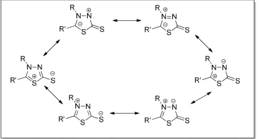 FIGURA  2  –  Estrutura  dos  híbridos  de  ressonância  propostos  por  Schönberg  em  1938