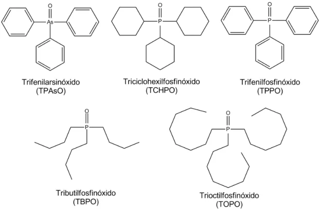 Figura 2.2 Fórmulas estruturais dos ligantes fosfinóxidos TPAsO, TCHPO, TPPO, TBPO e TOPO.