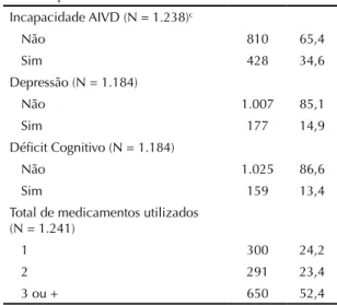 Tabela 1. Descrição da amostra de idosos estudada de acordo  com as variáveis em estudo