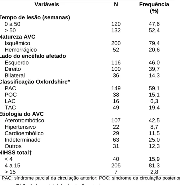 Tabela 3 – Descrição da amostra de acordo com as características do AVC (n = 252) 