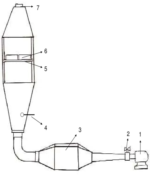 Figura 3. 8 - Esquema do secador de bandejas.  
