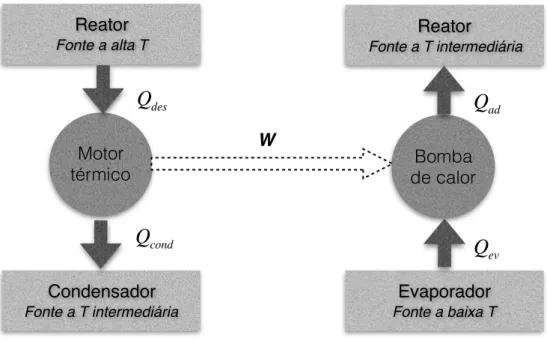 Figura 2.1 -  Representação esquemática da máquina de refrigeração a adsorção