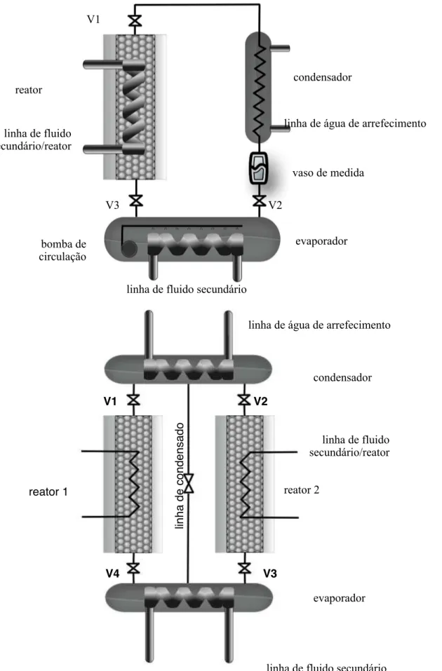 Figura  2.3  -  Representação  esquemática  de  um  circuito  de  refrigeração  a  adsorção com um (a) e dois reatores (b).