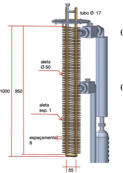 Figura 3.5 - Representação esquemática do trocador de calor do reator e as duas  linhas de sucção: a original (1) e a incluída posteriormente (2).