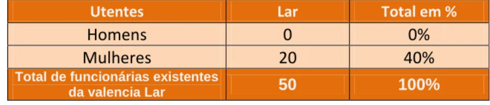 Gráfico  - Fu10.2 