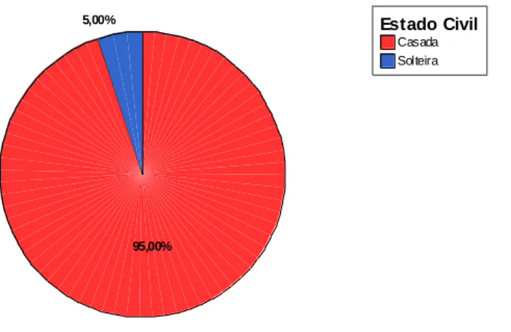 Gráfico -  Fu10. 5