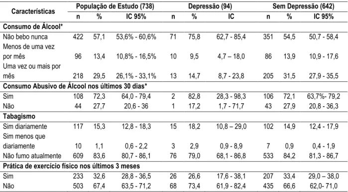 Tabela 8- Comportamentos e hábitos da população de estudo, dos casos e dos controles. 