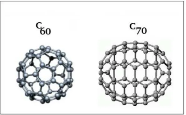 Figura 4 Modelo para a molécula C 60 a esquerda e C 70 a direita.
