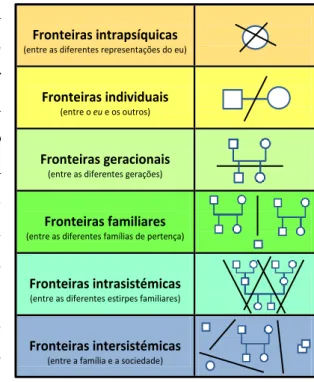 Figura 2.5. Símbolos para cada tipo de fronteira. 