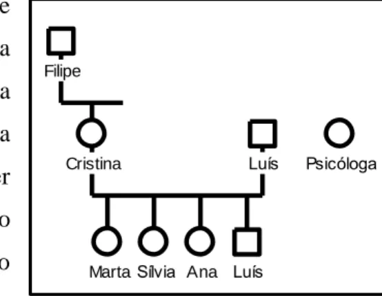 Figura 3.2. Participantes. 