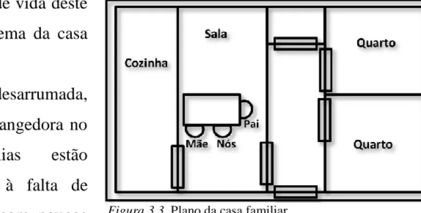 Figura 3.3. Plano da casa familiar. 
