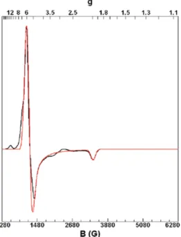 Figura 6: Espectro de Ressonância Paramagnética Eletrônica da estrutura cristalina  [(TPP)Fe[ONN(CH 3 ) 2 ] 2 + ] (adaptado XU et al., 2010) 