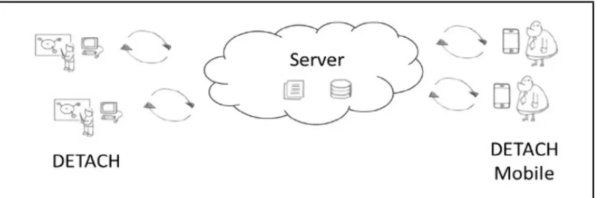 Figure 1: DETACH’s system architecture