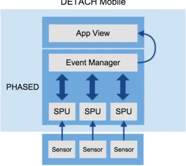 Figure 8: Runtime environment updated architecture