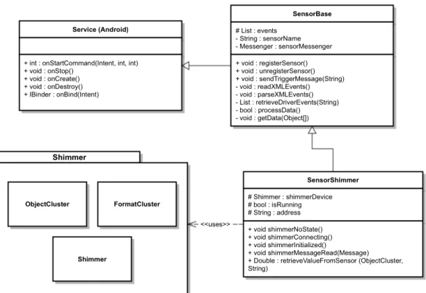 Figure 15: UML Class diagram