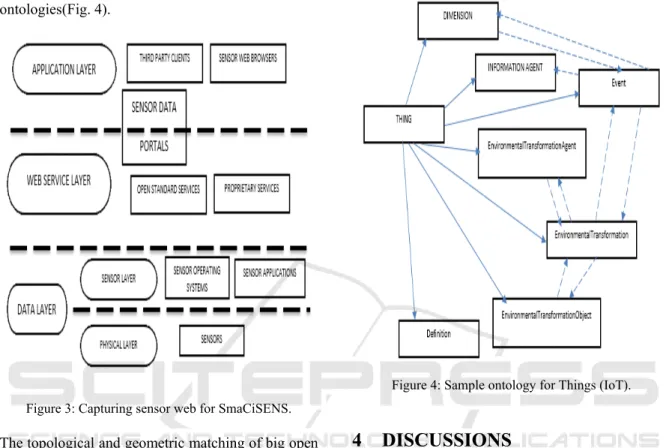 Figure 3: Capturing sensor web for SmaCiSENS. 