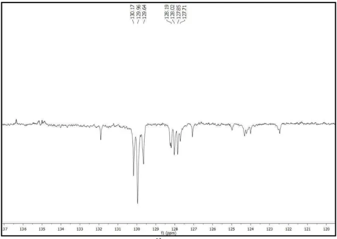 Figura 8: Expansão do espectro de RMN  13 C- APT (δ, CDCl 3 , 125 MHz) de Pc-1 na região   de 120,0 a 136,0 ppm