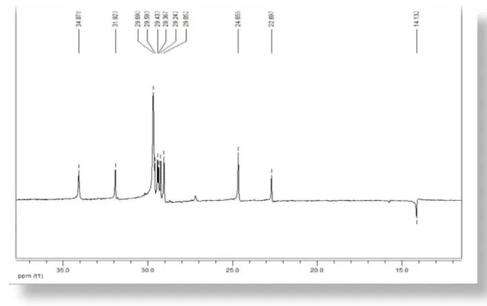 Figura 21:Espectro de Massas em baixa resolução de Pp-2. 