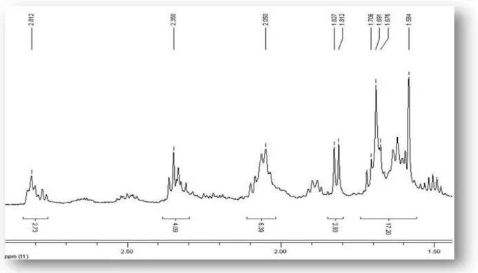 Figura 27: Expansão 4 do espectro de RMN  1 H (, CDCl 3 , 200 MHz) de Pp-3 