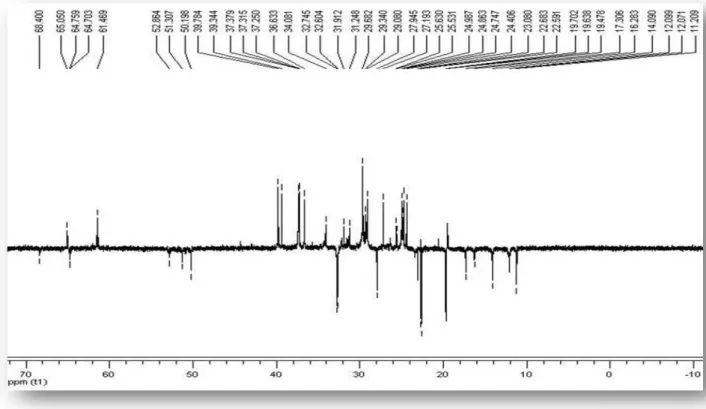 Figura 31: Expansão 2 do espectro de RMN  13 C APT (, CDCl 3 , 50 MHz) de Pp-3. 