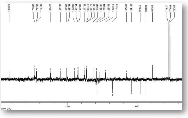 Figura 38: Expansão 1 do espectro de RMN  13 C APT (, CDCl 3 , 50 MHz) de Pp-4. 