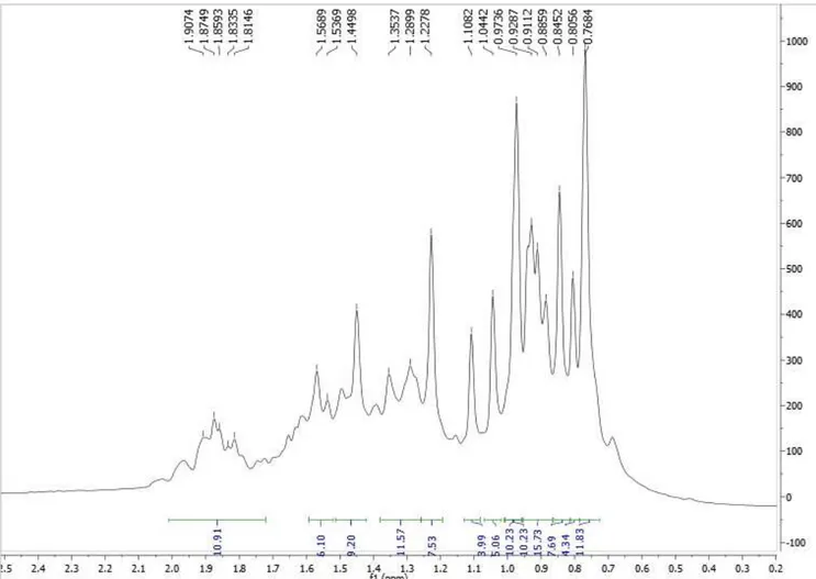 Figura 12: Expansão 2 do espectro de RMN  1 H (, CDCl 3 , 200 MHz) de Pm-3.  