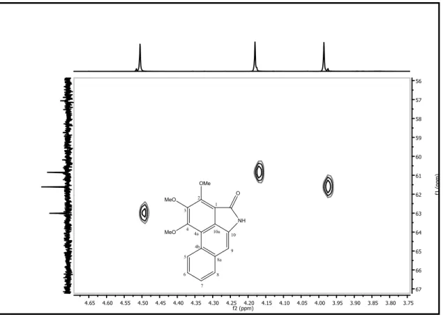Figura 27: Expansão do espectro de Correlação Heteronuclear  1 H x  13 C-HMQC de Pa-1  (CDCl 3 , 500/125 MHz, δ H  3,7-4,7)de Pa-2