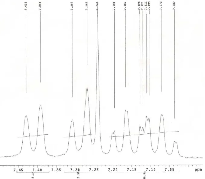 Figura 15 - Expansão do espectro de RMN  1 H (CDCl 3 , 200 MHz) de Cr-1   na região de 7,0 – 7,5 ppm.