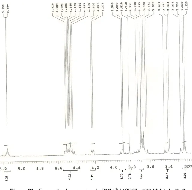 Figura 31 - Expansão do espectro de RMN  1 H (CDCl 3 , 500 MHz) de Cr-2  na região de 3,2 – 5,2 ppm
