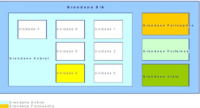 Figura 5 - Número de fábricas 