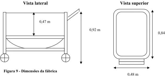 Figura 9 - Dimensões da fábrica 