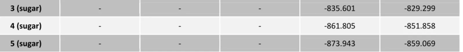 Table 3.2 –  r H values (kJ mol -1 ) for the different deprotonation sites of the five flavones