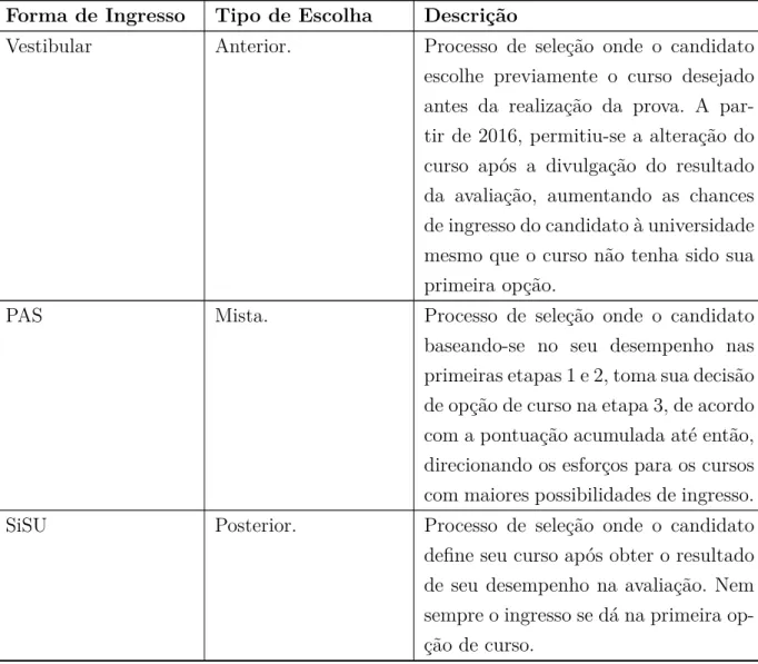 Tabela 2 – Principais Formas de Ingresso na UnB Forma de Ingresso Tipo de Escolha Descrição