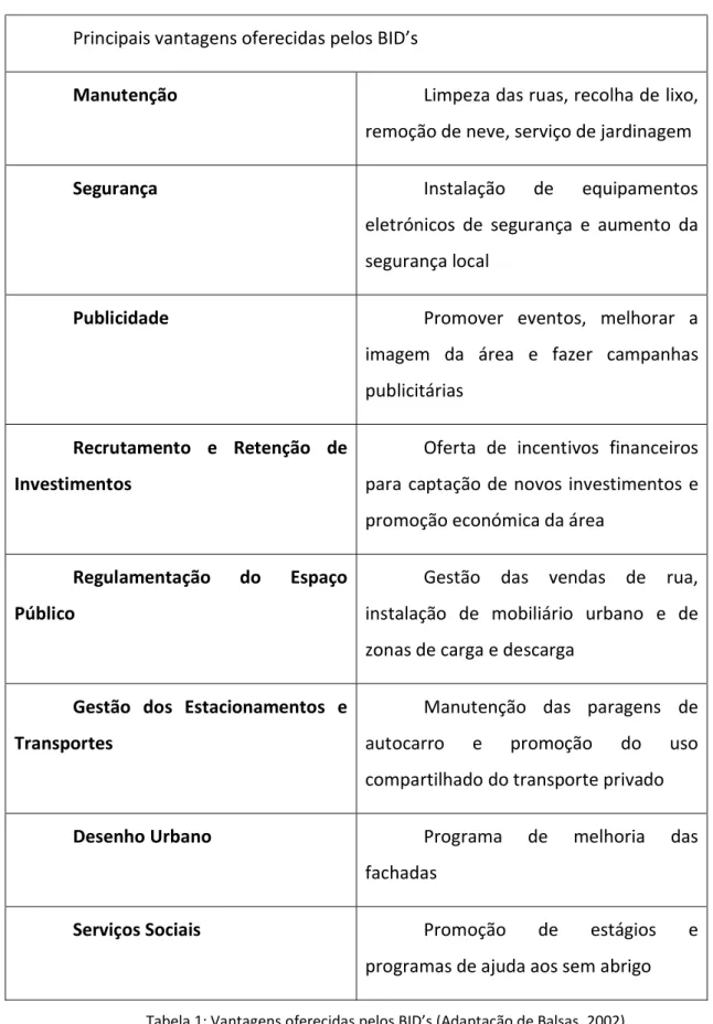 Tabela 1: Vantagens oferecidas pelos BID’s (Adaptação de Balsas, 2002) 