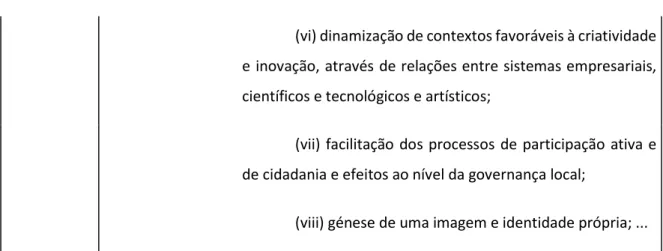 Tabela 2:  Tabela de modelo de análise intensiva da política cultural local. Fonte: SILVA, BABO e GUERRA,  2015