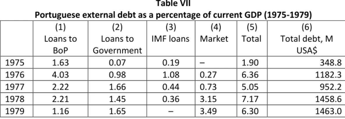 Table VII 